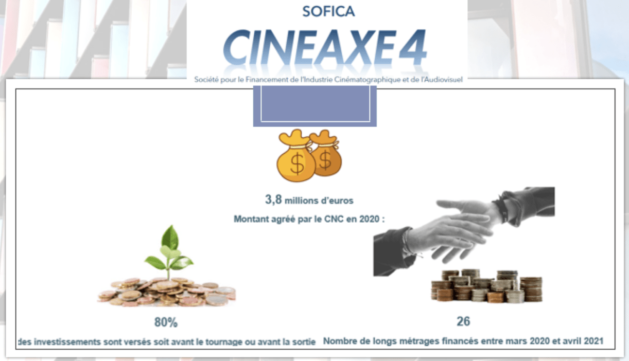 Sofica cineaxe Sofica