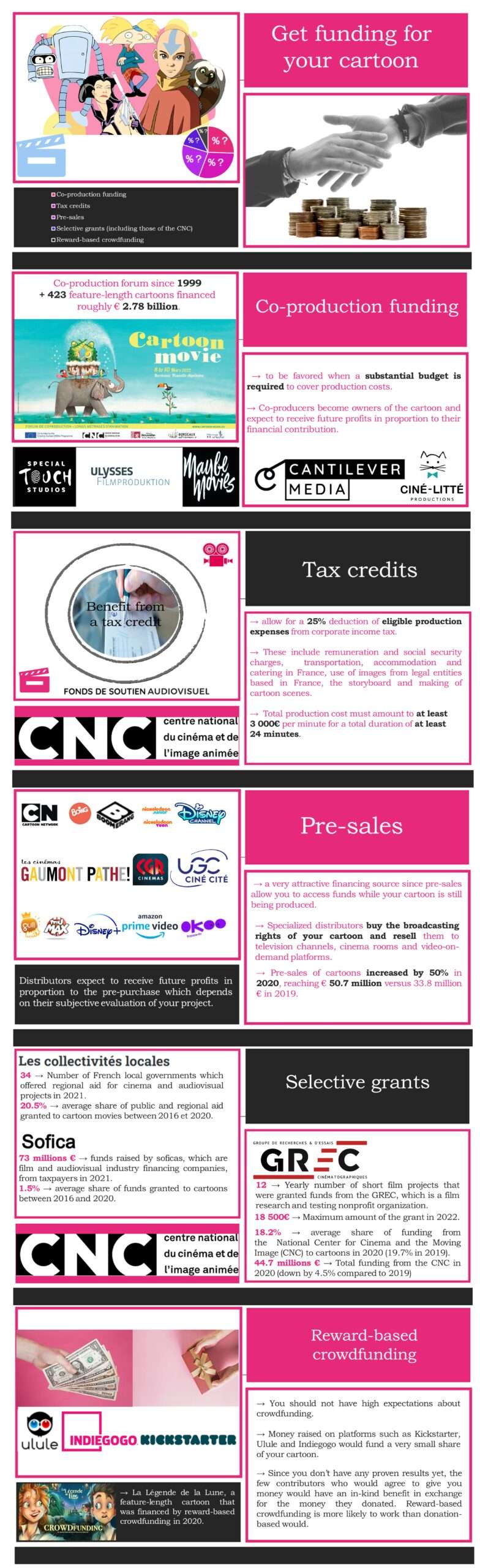 0. ENG Infographie Le financement d un dessin anime 2 scaled