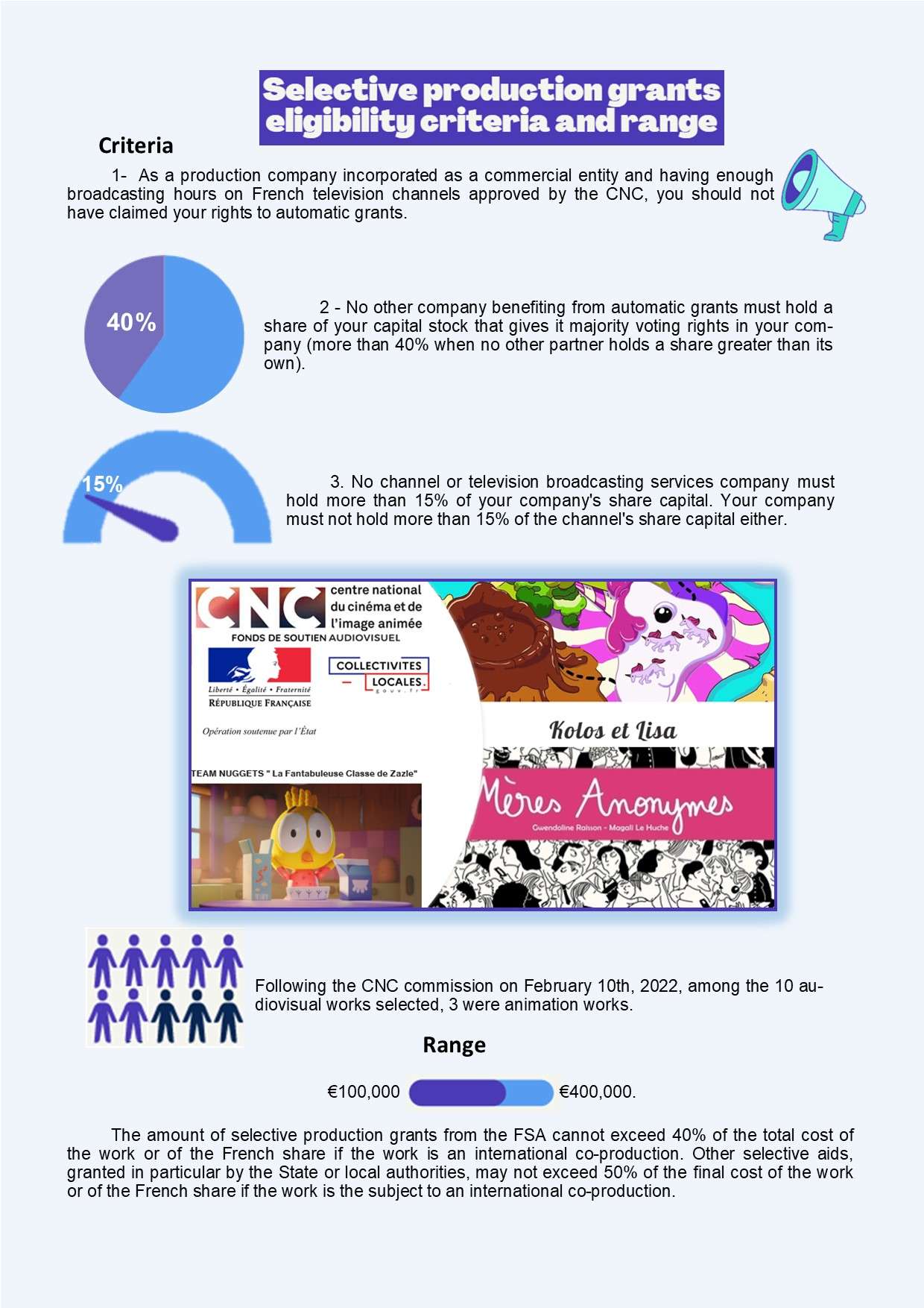 ENG infographie - Selective Productive Grants 0. ENG infographie Animation aide selective a la production 2