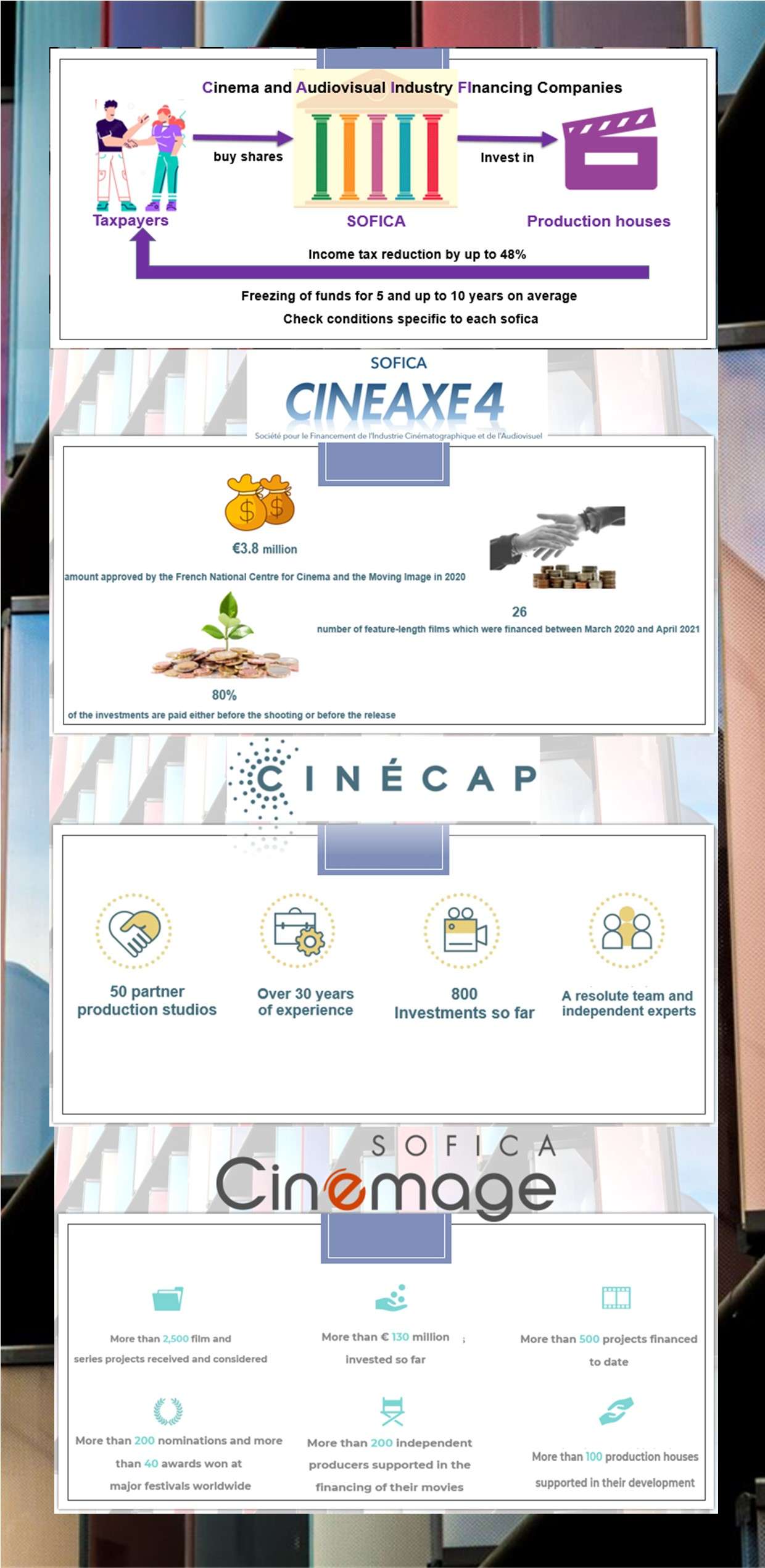 1. ENG infographie Le financement par les SOFICA en France 2