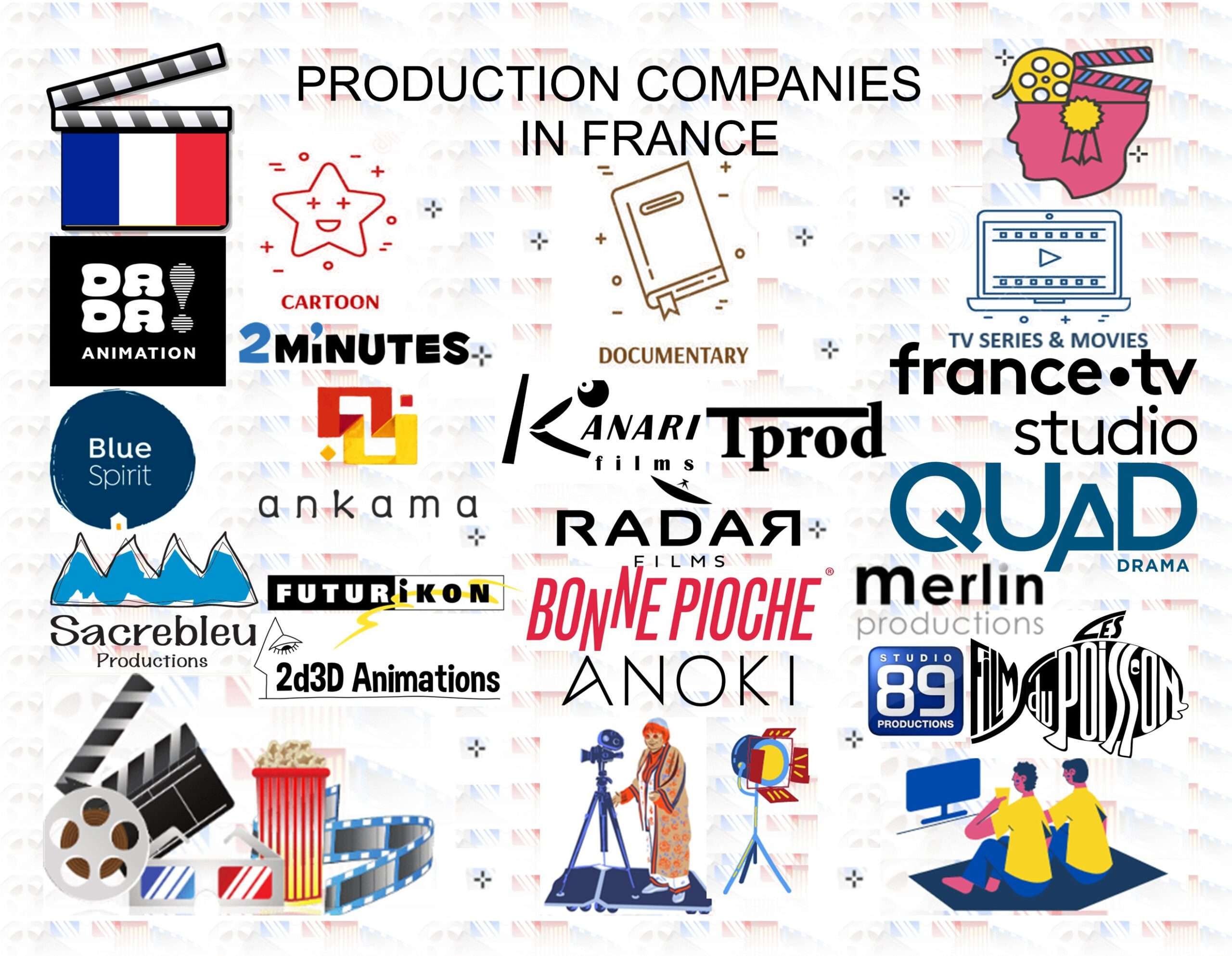 1. ENG ingographie France Liste de societes de production de cinema 3 scaled