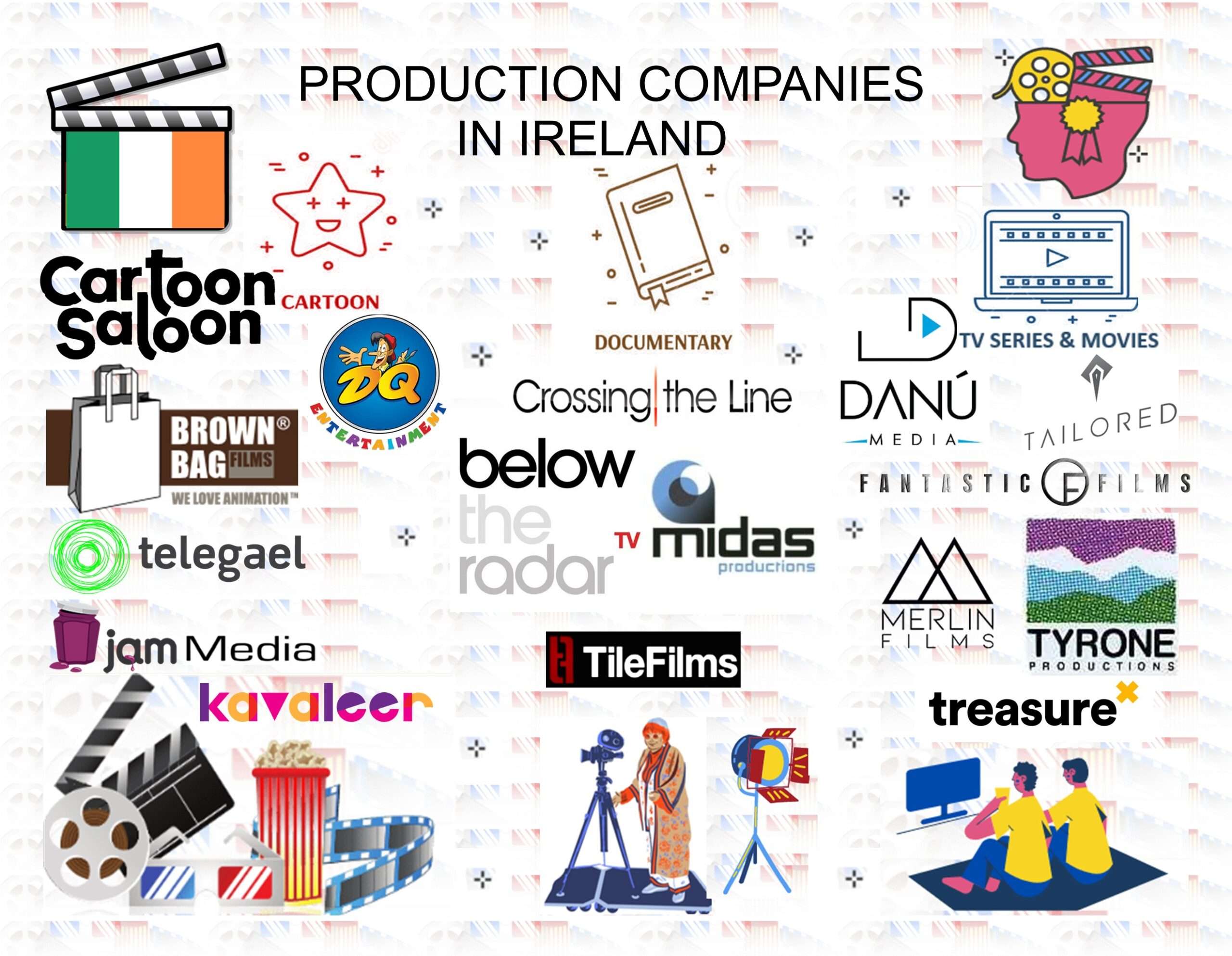 1. ENG ingographie Irlande Liste de societes de production de cinema 5 scaled