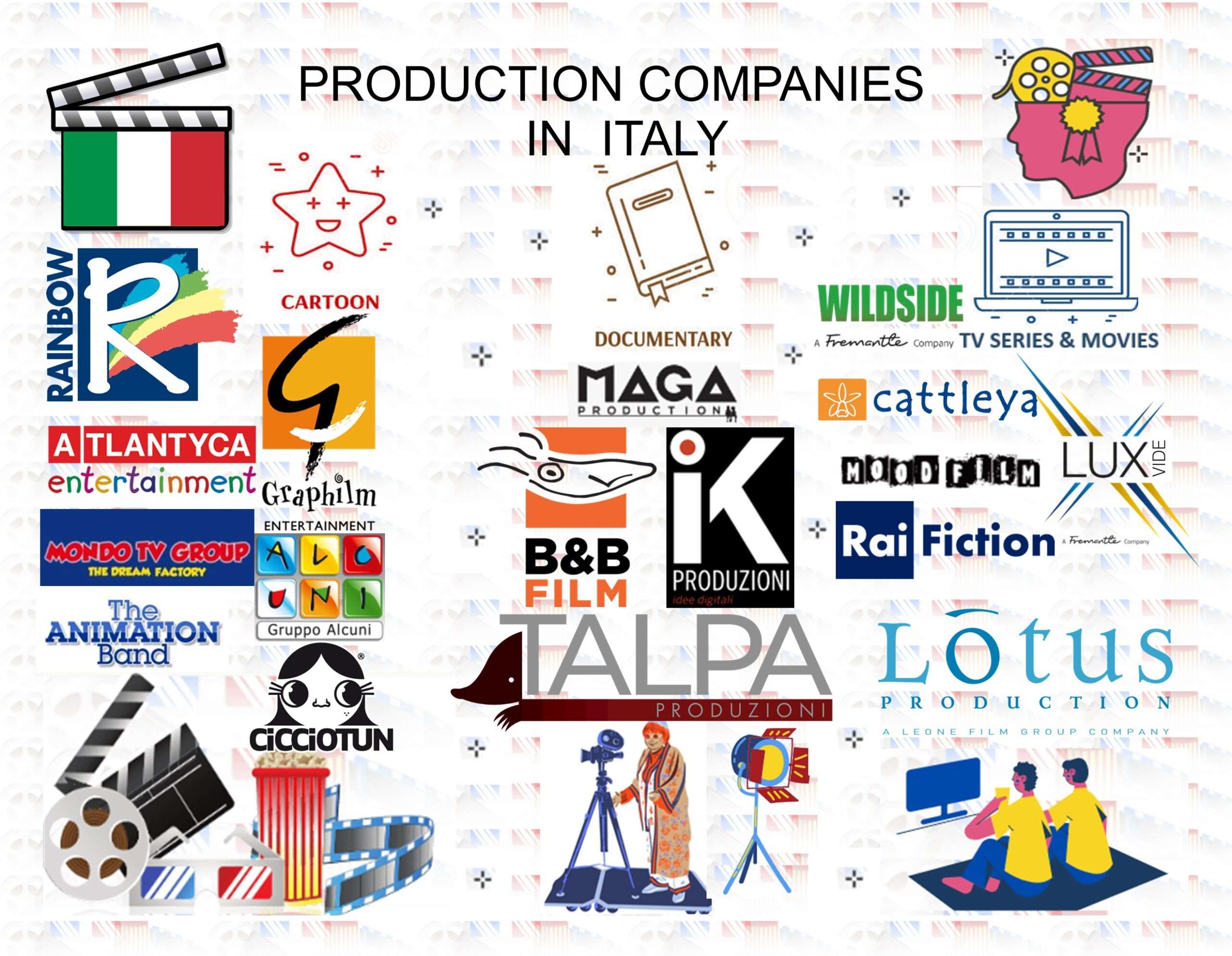 1. ENG ingographie Italie Liste de societes de production de cinema 3 scaled