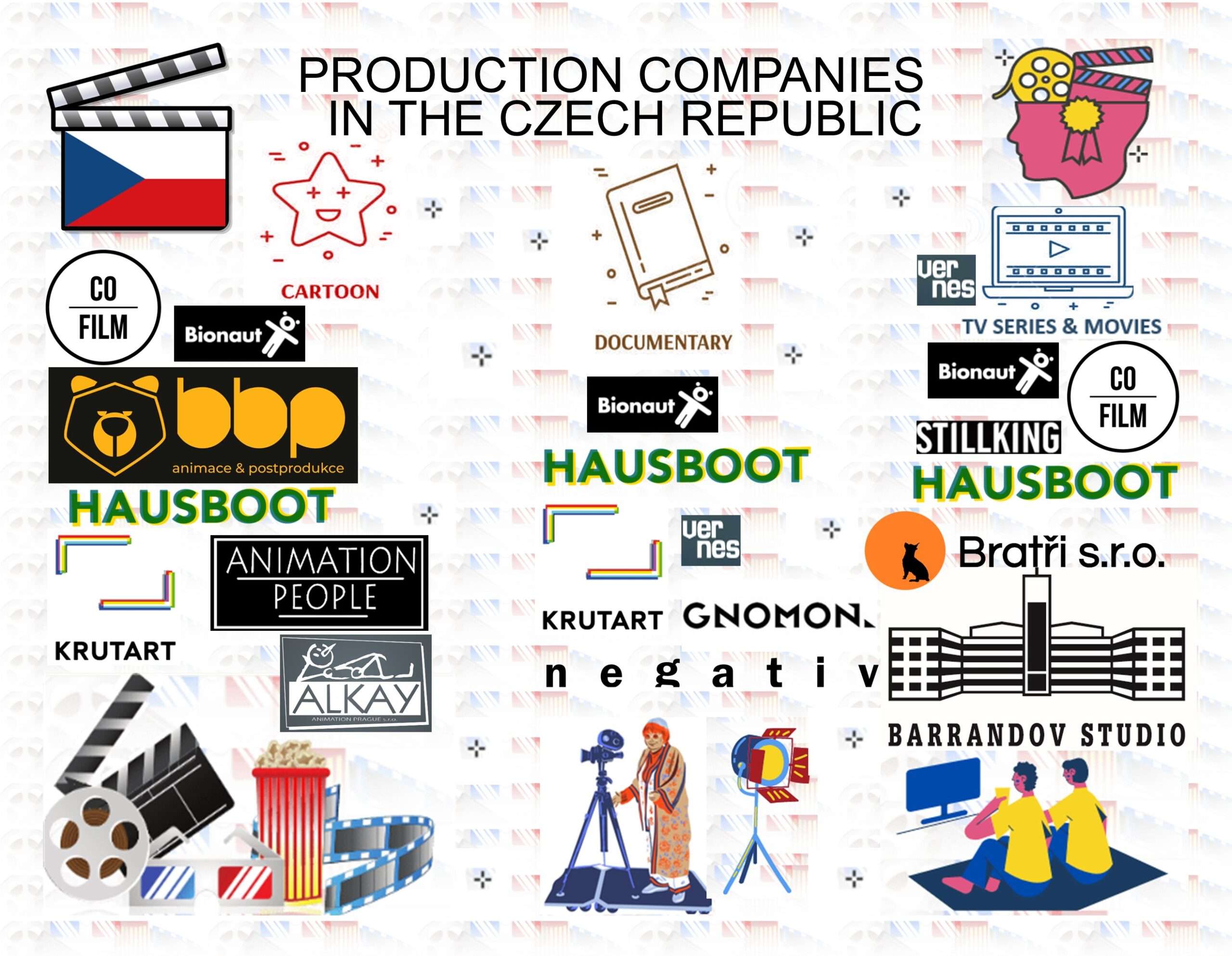 1. ENG ingographie Republique tcheque Liste de societes de production de cinema 2 scaled