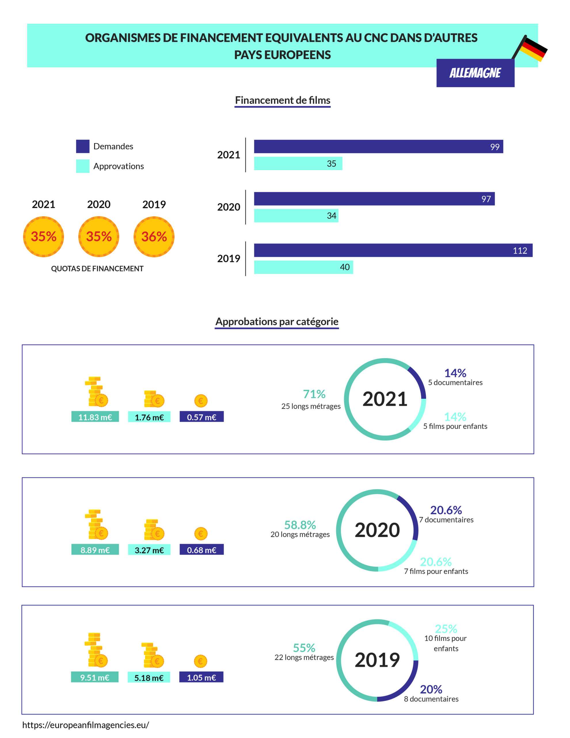 Infographie_Allemagne FR Allemagne FR scaled