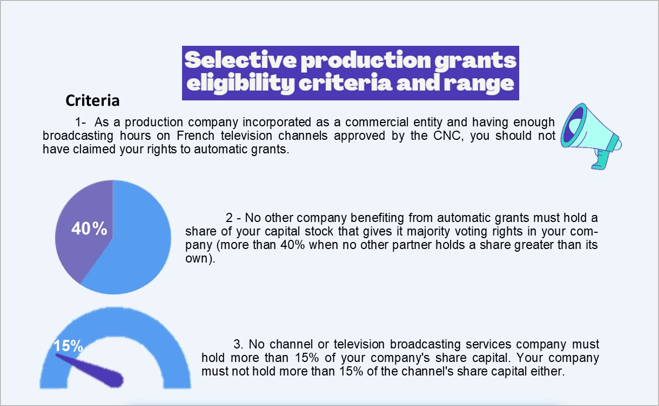 SELECTIVE PRODUCTION GRANTS